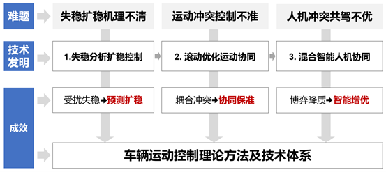 PG电子