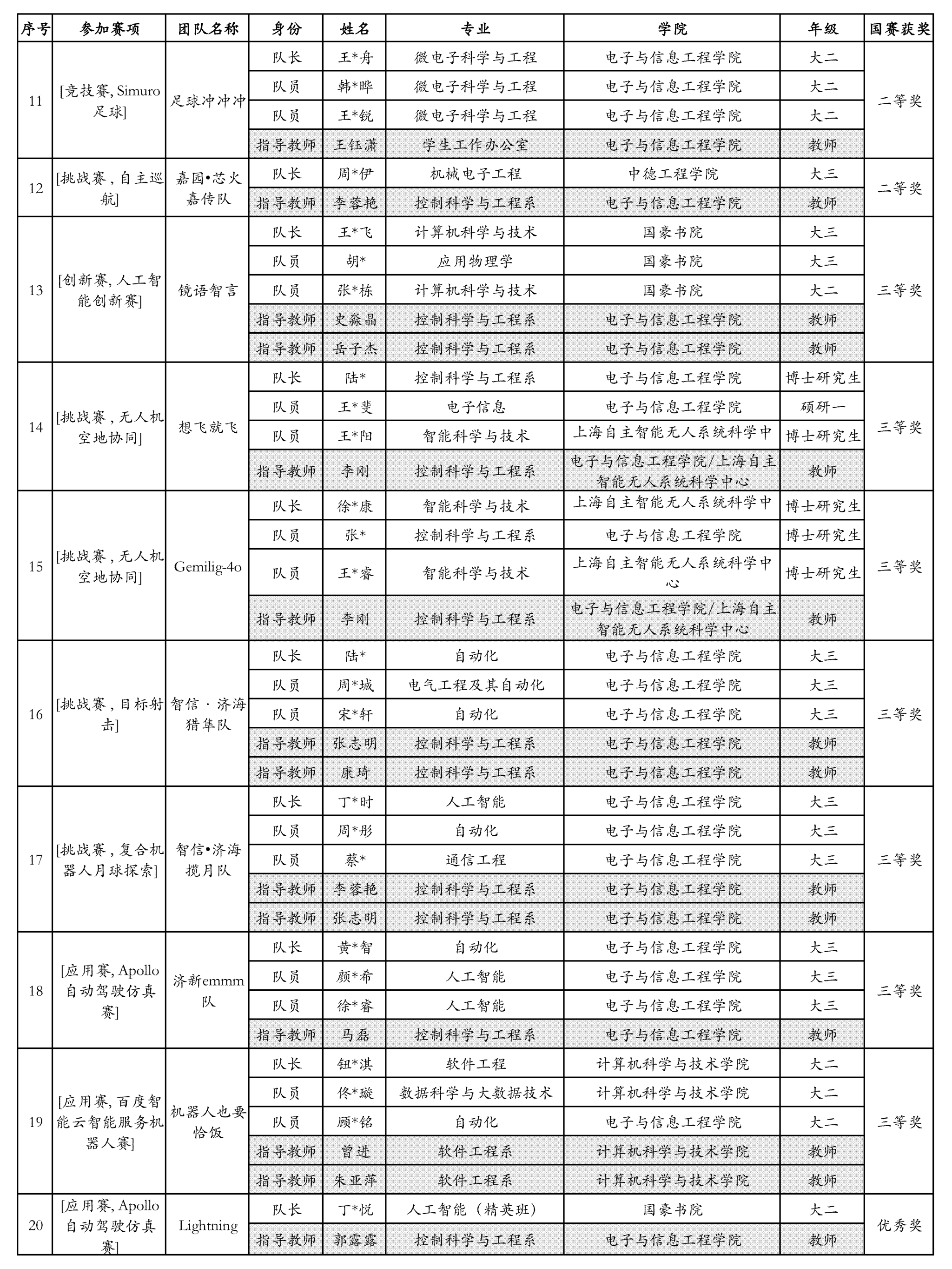 PG电子