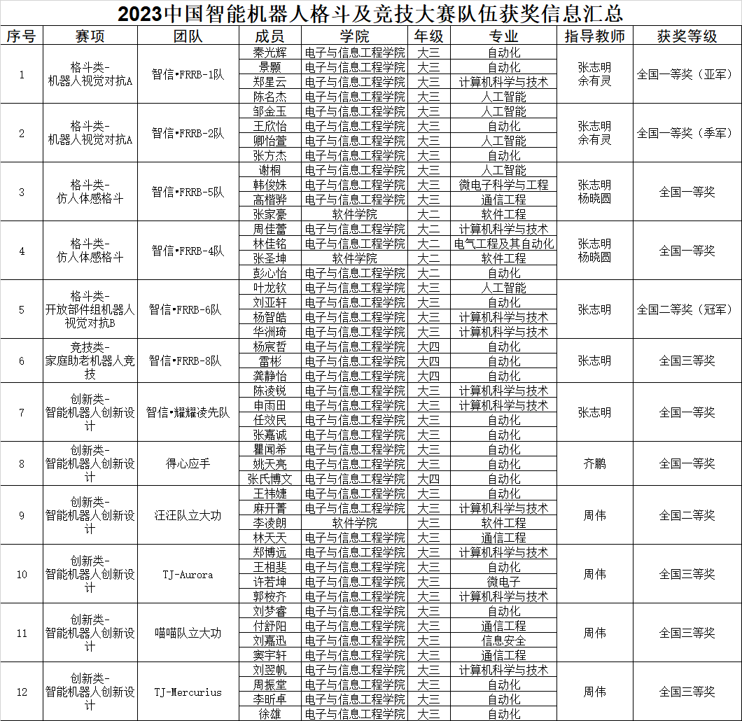 PG电子